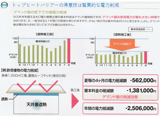 遮熱シート施工事例と検証結果 株式会社nef